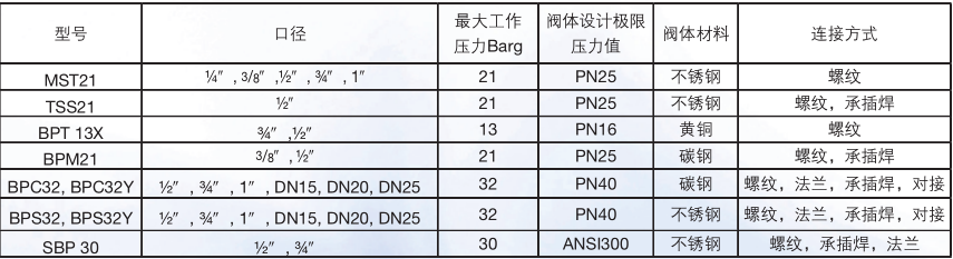 压力平衡式蒸汽疏水阀