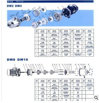 供应粤华DW2-30/055D不锈钢卧式多级离心泵图3