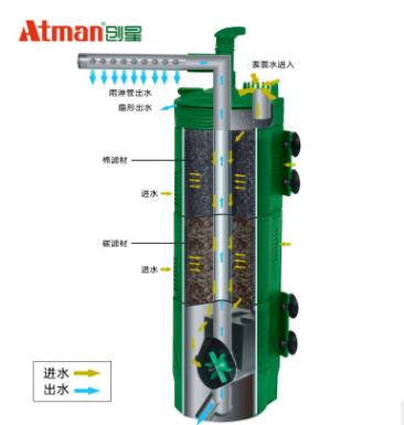 Atman创星鱼缸过滤器 三合一内置水族箱过滤设备循环水泵增氧静音图2