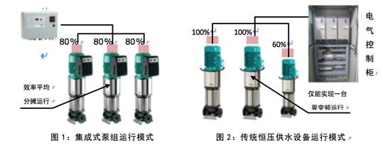 威乐WILO前沿技术速递