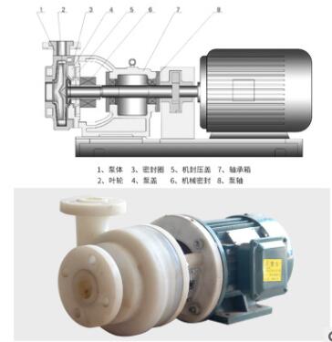 FSB卧式氟塑料合金耐腐泵防腐泵脱硫除尘泵图3