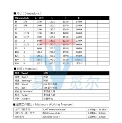 KITZ球阀10FCTB铸铁法兰球阀手柄日本北泽KITZ阀门2寸DN50图2