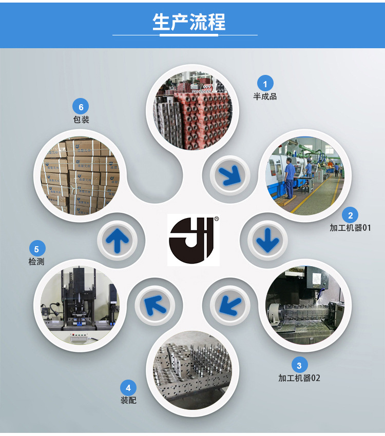 LLC12-555连接板6通经并联带插装溢流阀插孔T5-1可定做多联防锈层