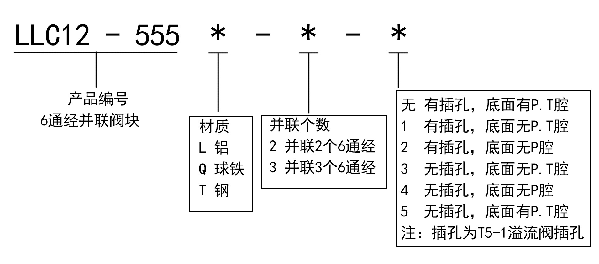 LLC12-555连接板6通经并联带插装溢流阀插孔T5-1可定做多联防锈层