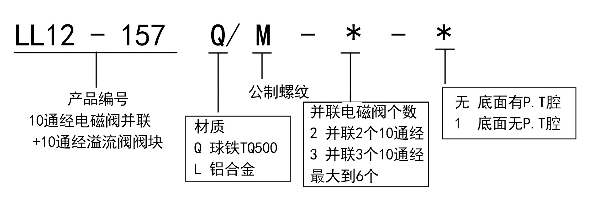 LL12-157 Q/M 连接板4WE10通经并联DBW10电磁溢流阀标准底板铁块