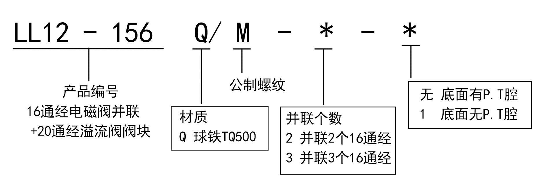 LL12-156 Q/M 连接板4WEH16通经并联DBW20电磁溢流阀标准底板铁块