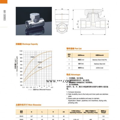 蒸气疏水阀    ESG热动力型蒸气疏水阀   RF801疏水阀   蒸气主管路疏水阀  RF801-20