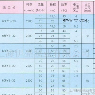 25FYS-6液下深度250mm耐腐蚀液下泵