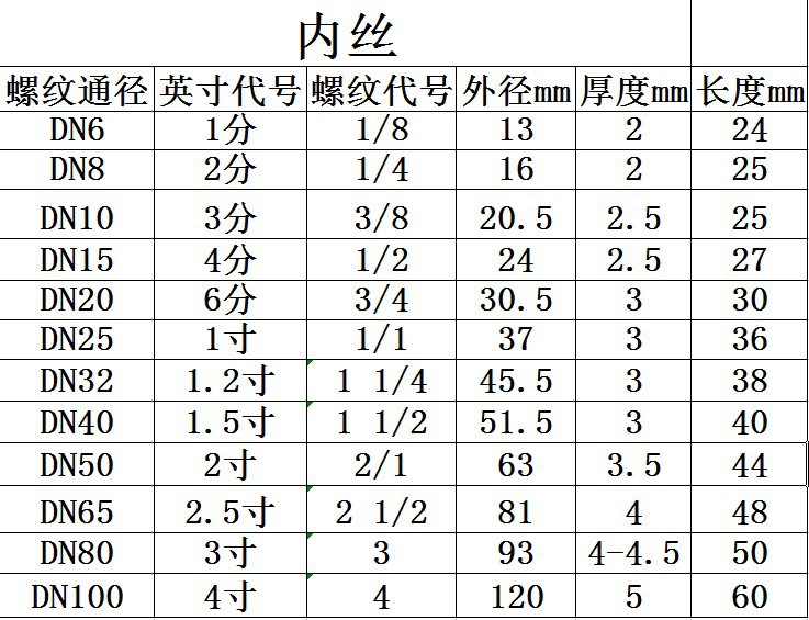 螺纹尺寸