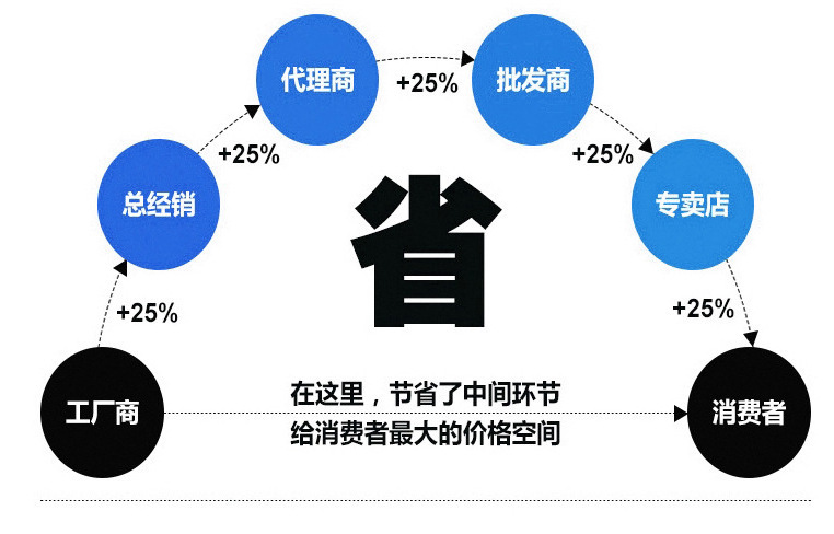 详情说明2