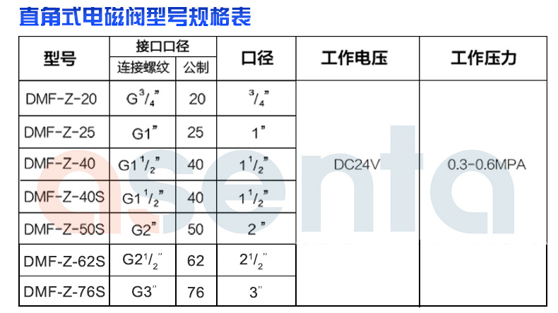 直角电磁阀_03