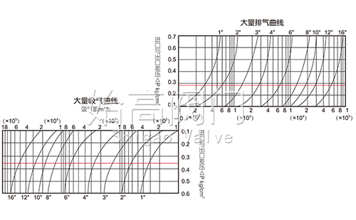 排气阀排量图