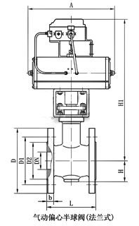 气动偏心半球阀_法兰式