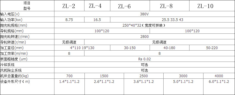 抛光机参数