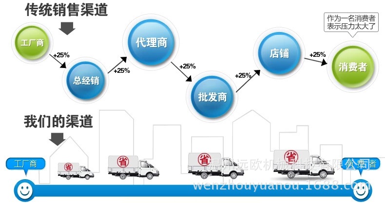 销售渠道.webp