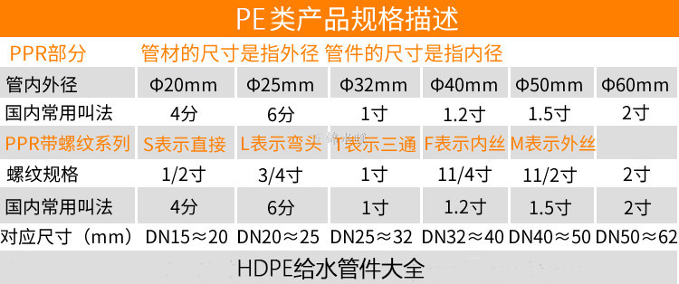 详情规格