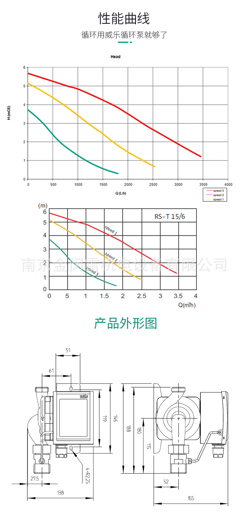 性能曲线.jpg