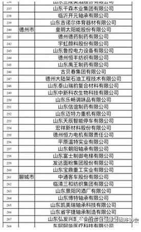 山东省轴承行业五家企业入选“2021年度山东省制造业高端品牌培育企业名单”