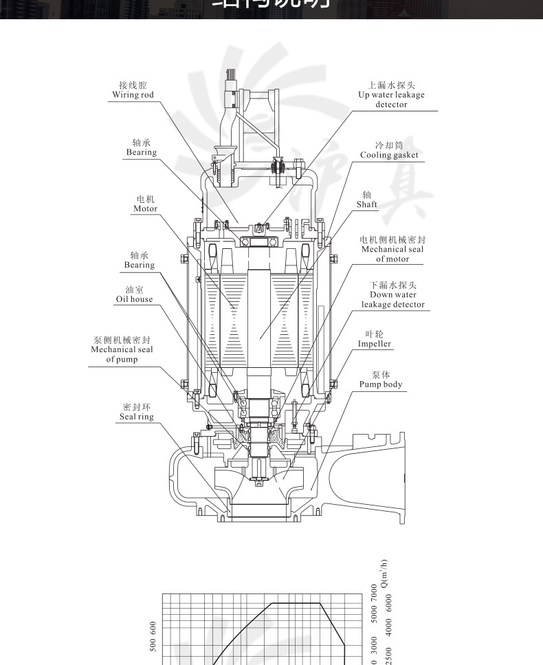 WQ系列无堵塞潜水排污泵_04
