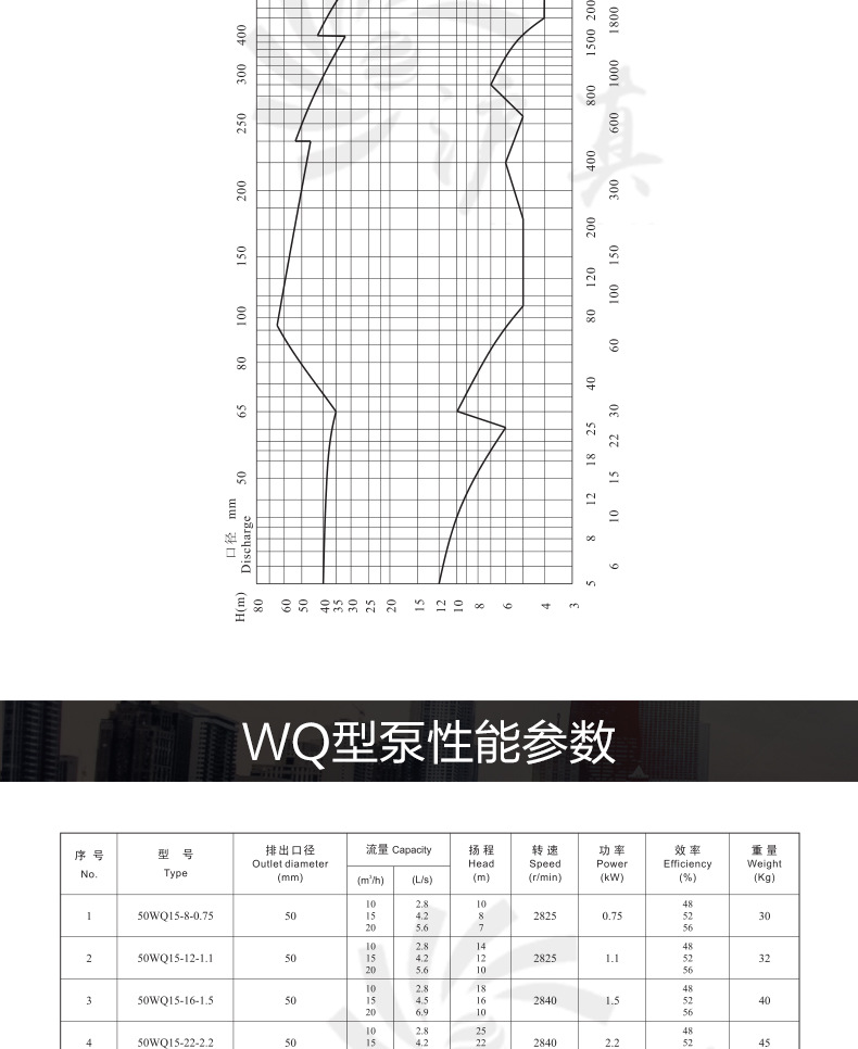 WQ系列无堵塞潜水排污泵_05