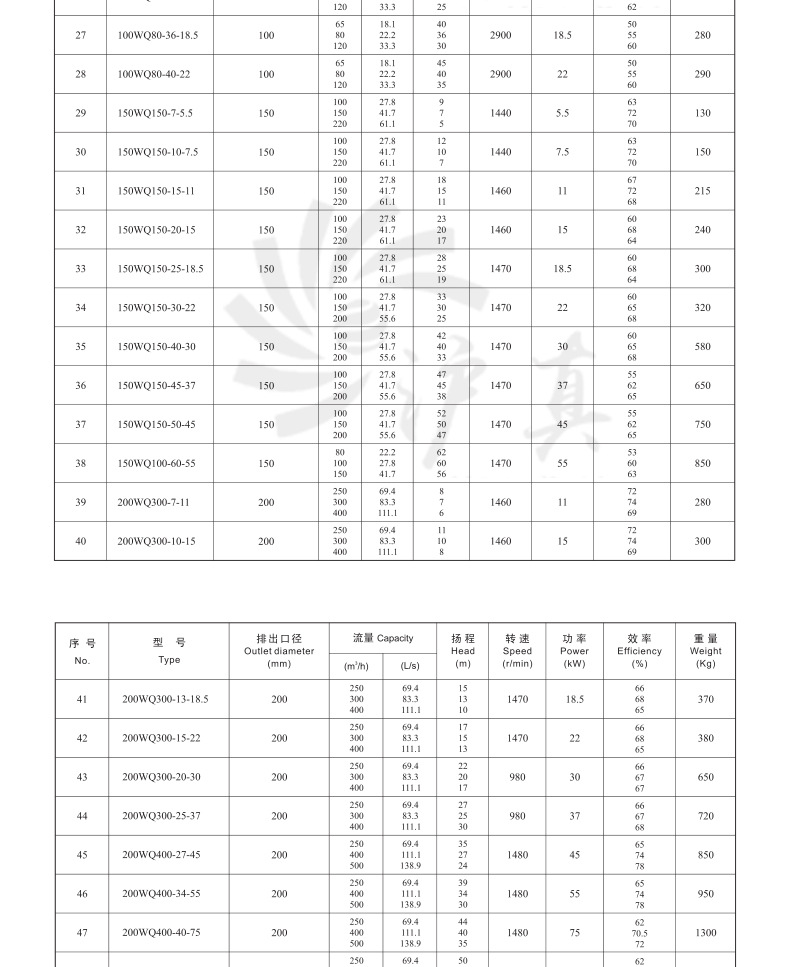 WQ系列无堵塞潜水排污泵_07