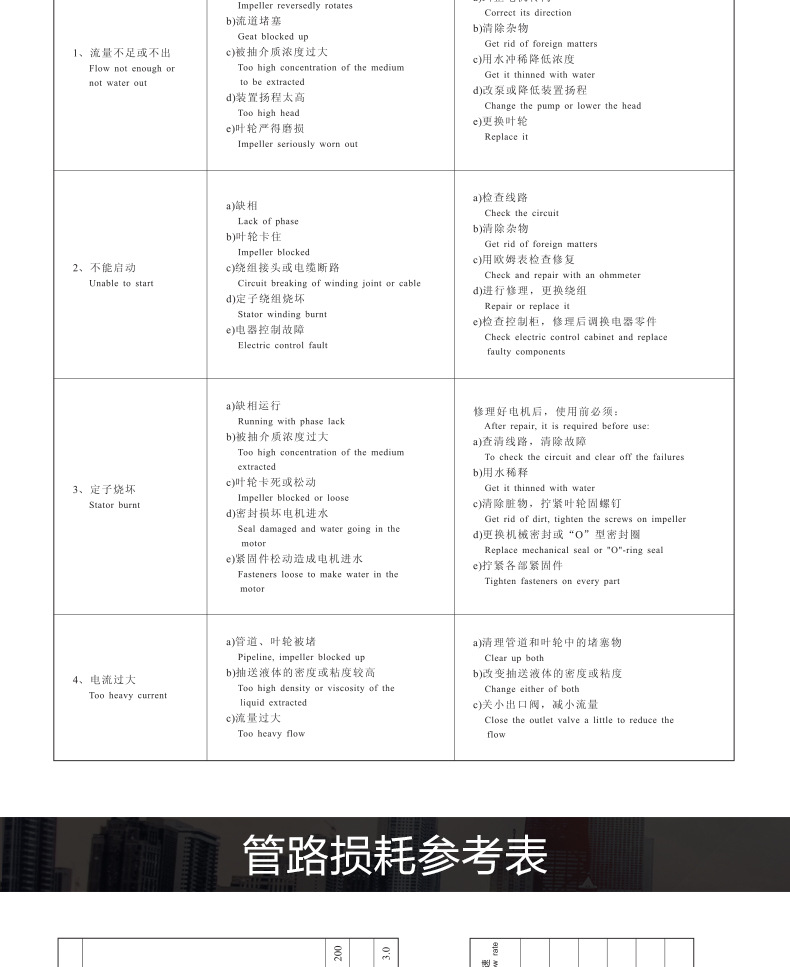 WQ系列无堵塞潜水排污泵_15