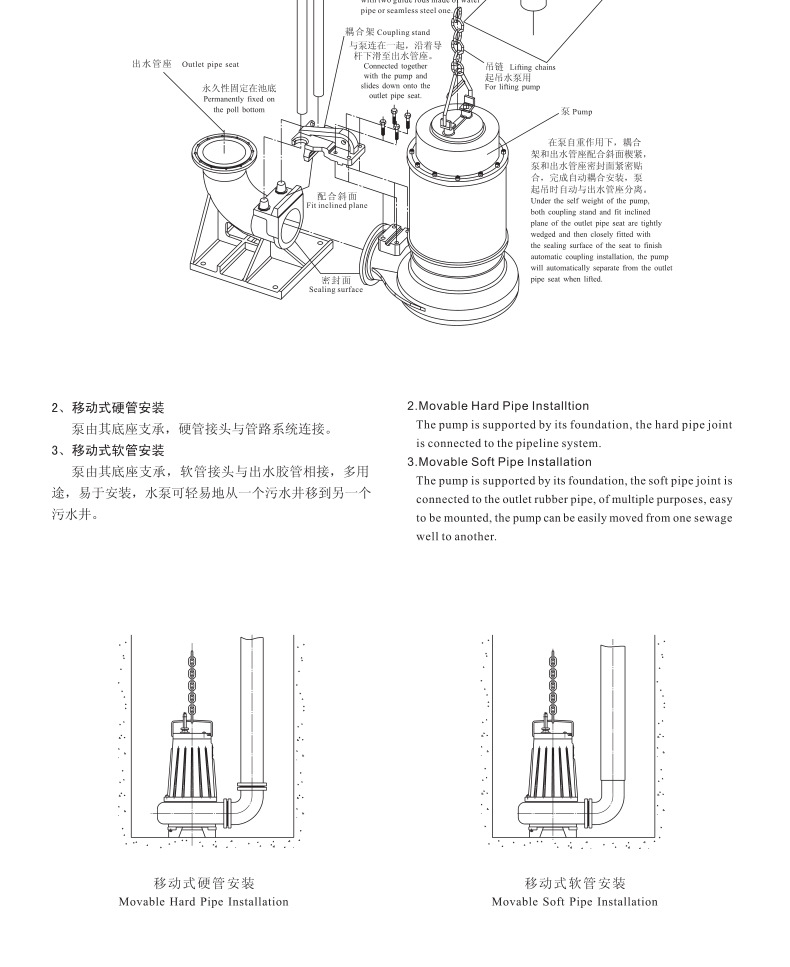 WQ系列无堵塞潜水排污泵_12