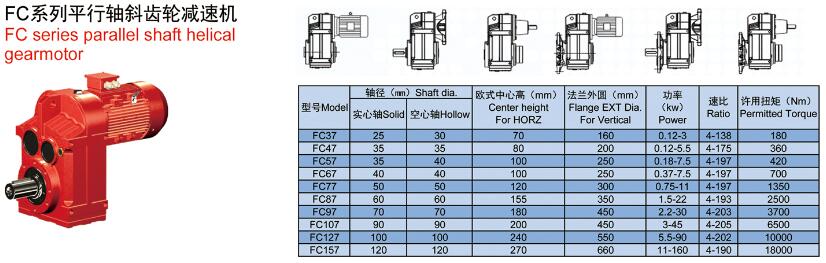 f系列减速机-平行轴减速机型号说明