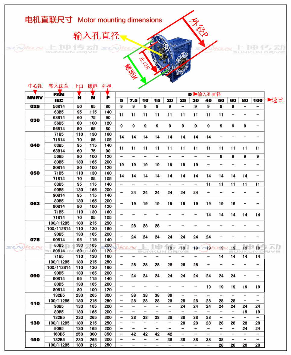 上坤传动样本0227 (1)16_副本_副本_副本