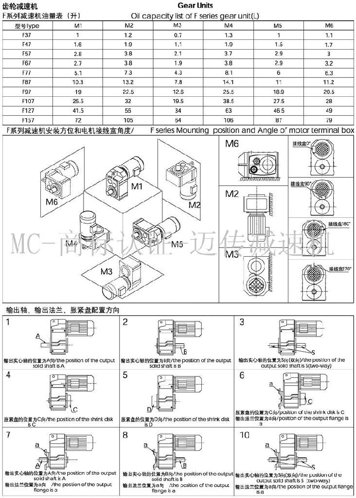 f系列减速机-平行轴减速机输出轴、安装方位说明