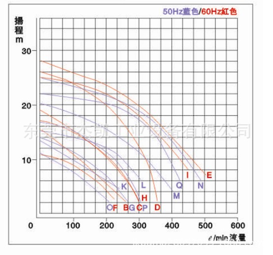 JKV曲线图