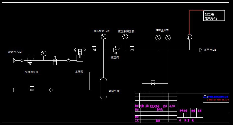 安全阀校验台简易原理