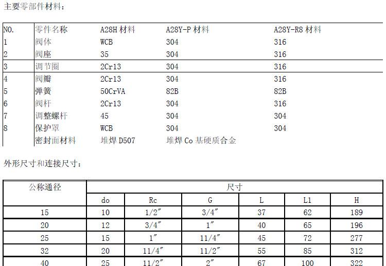 A28详情图2