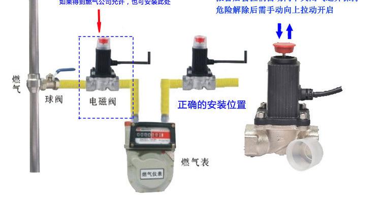 燃气切断阀的使用新