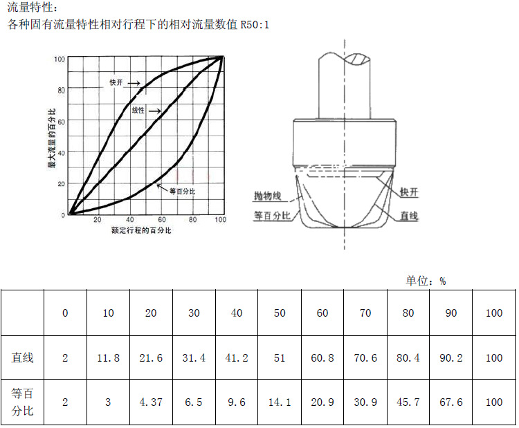 cv3000详情图4