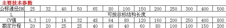 主要技术参数