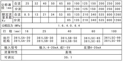 上海海蝶阀门制造有限公司