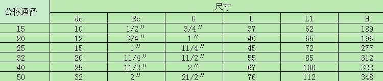 外形尺寸和连接尺寸