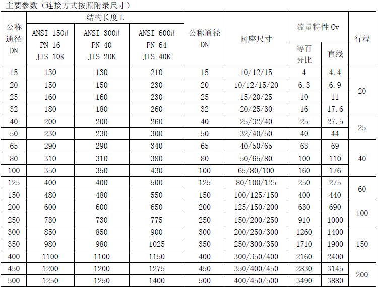 cv3000详情图6