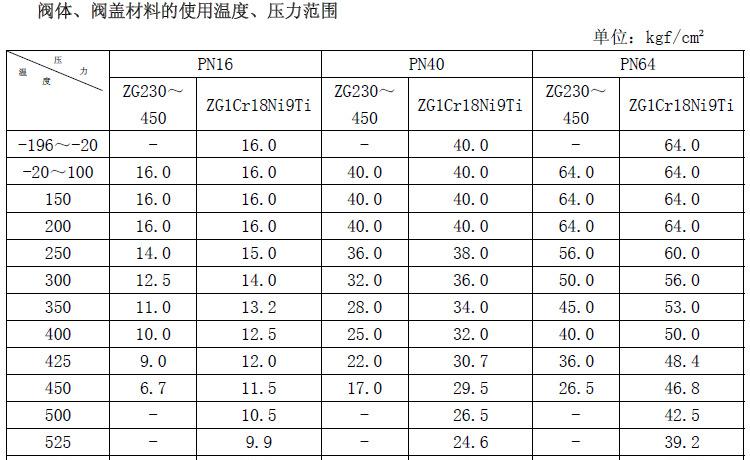 cv3000详情图2