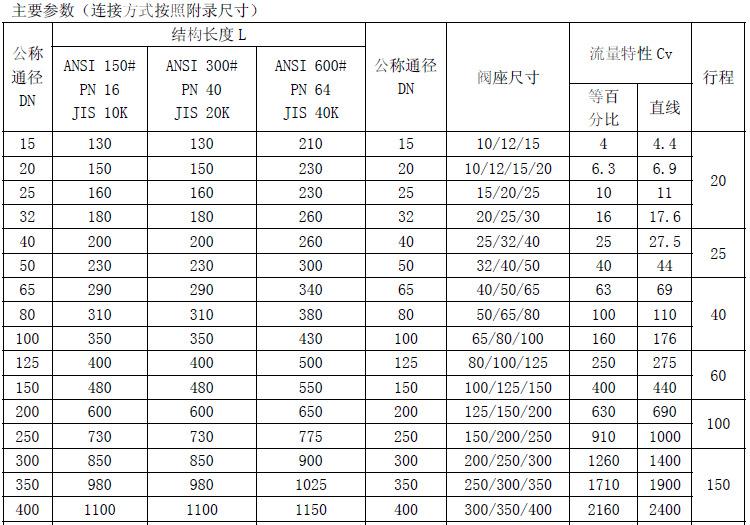 cv3000详情图6