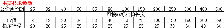 主要技术参数