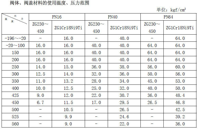 cv3000详情图2