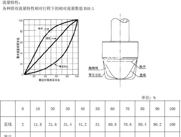 cv3000详情图4