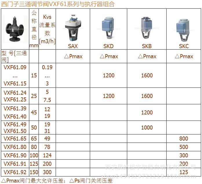 VXF61三通法兰座阀2