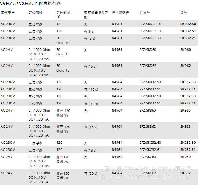 VXF61三通法兰座阀3