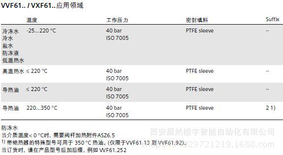 VXF61三通法兰座阀2