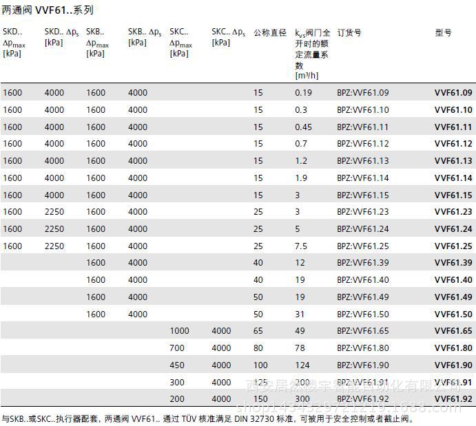 VVF61二通阀1