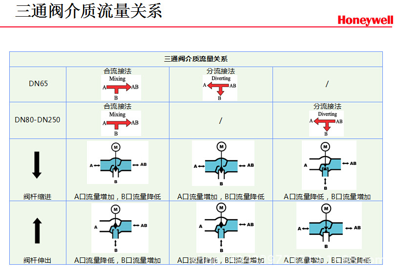 PN16系列法兰阀      15