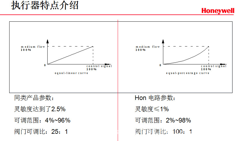 PN16系列法兰阀     13